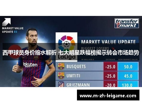 西甲球员身价缩水解析 七大明星跌幅榜揭示转会市场趋势